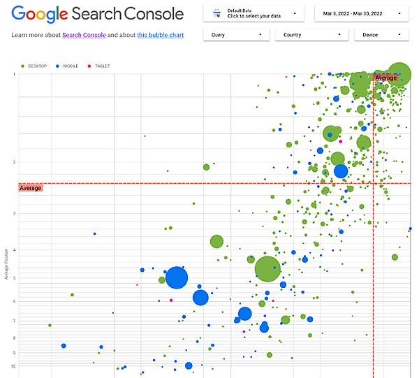 バブルチャート