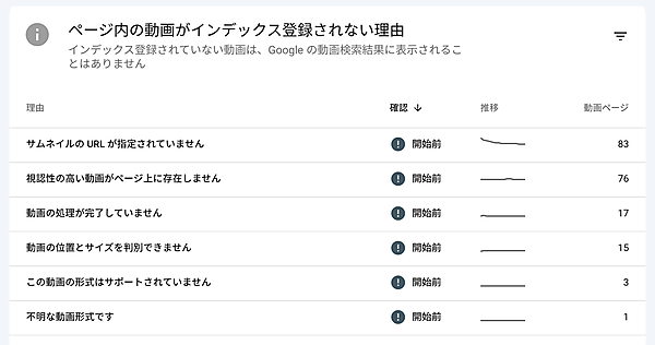 動画インデックスレポート