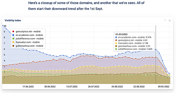ヘルプフル コンテンツ アップデートで順位が下がったサイト