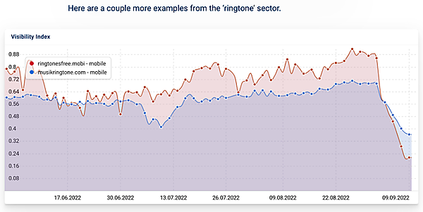 ヘルプフル コンテンツ アップデートで順位が下がったサイト