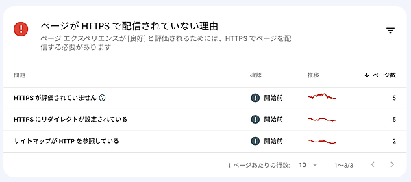 HTTPSレポート