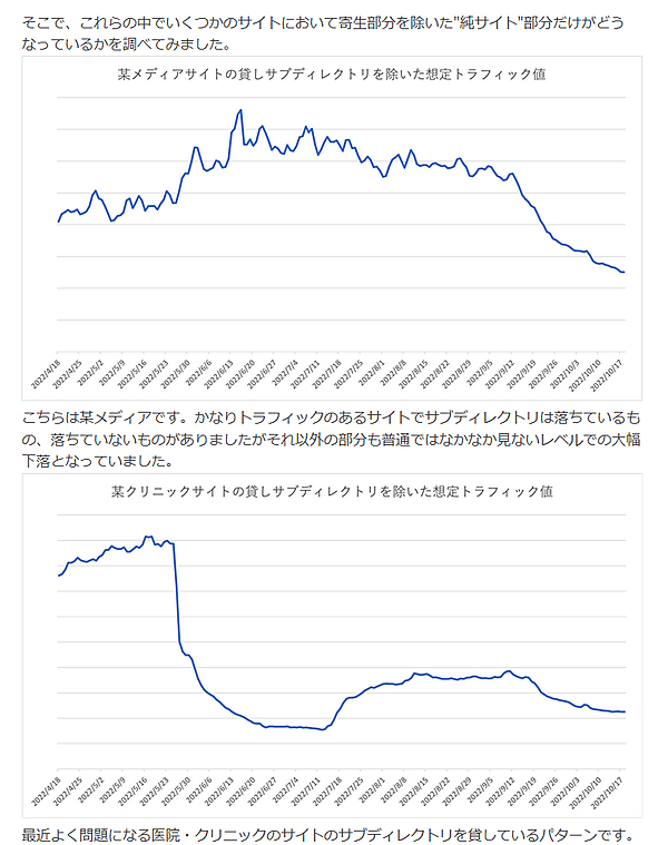 サブディレクトリ貸しをしたサイトの検索トラフィック下落