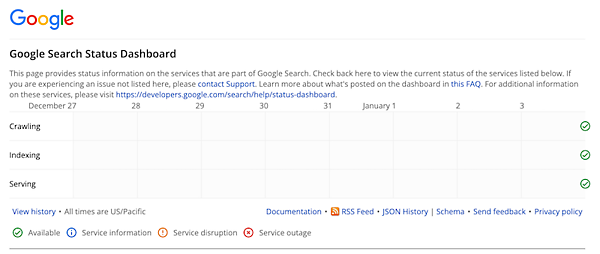 Google 検索システム ダッシュボード