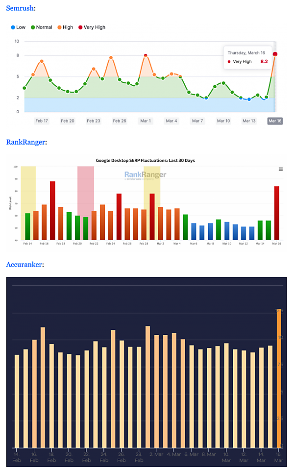 ランキング変動