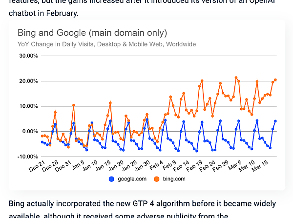 BingとGoogleへのアクセス推移グラフ