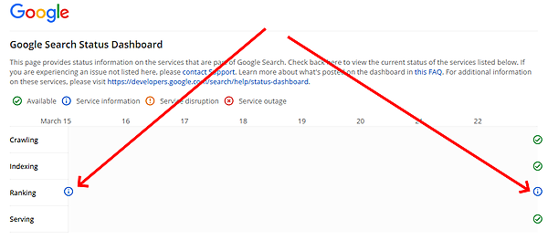 検索ステータスダッシュボードでのアルゴリズム変更表示
