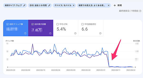 よくある質問リッチリザルト パフォーマンスレポート