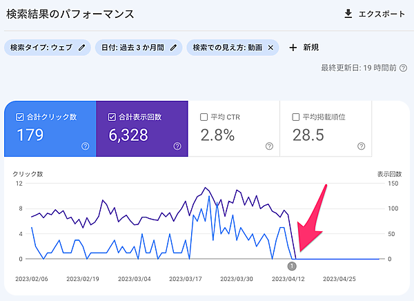 検索パフォーマンス レポート