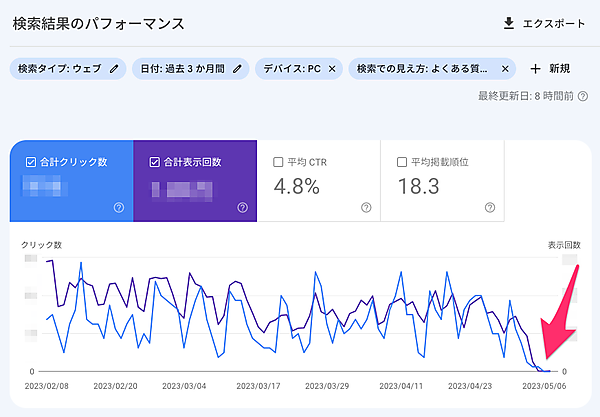 よくある質問リッチリザルト減少
