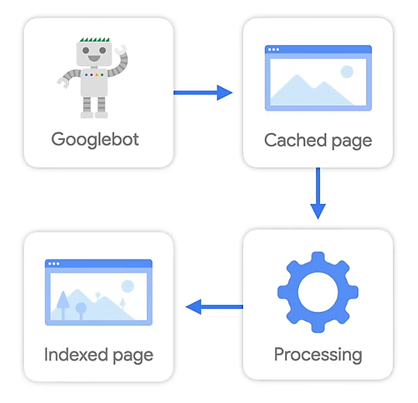 キャッシュとインデックス