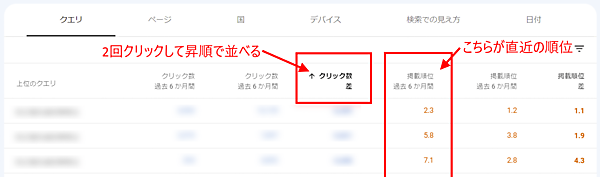 「クリックの差」での並べ替え