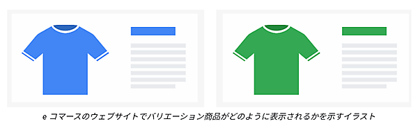 e コマースのウェブサイトでバリエーション商品がどのように表示されるかを示すイラスト