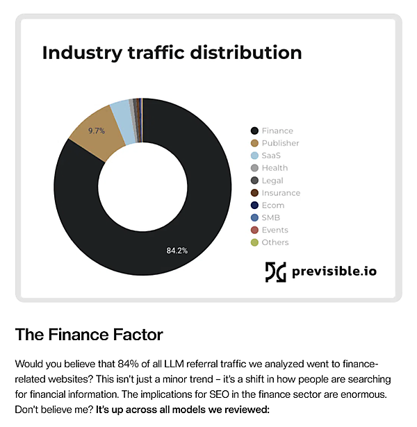 業種別LLMトラフィック