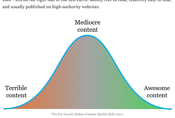 標準的なベルカーブ