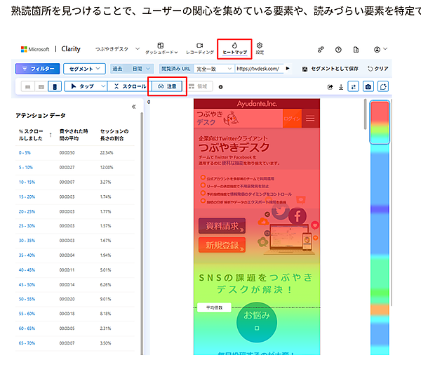 アテンションマップ