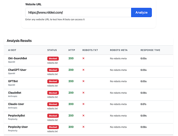 AIクローラーのアクセスチェック