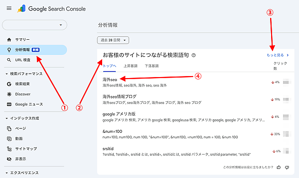 クエリグループ