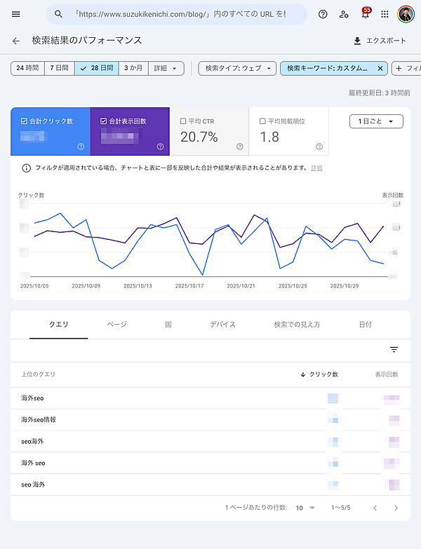 クエリグループ