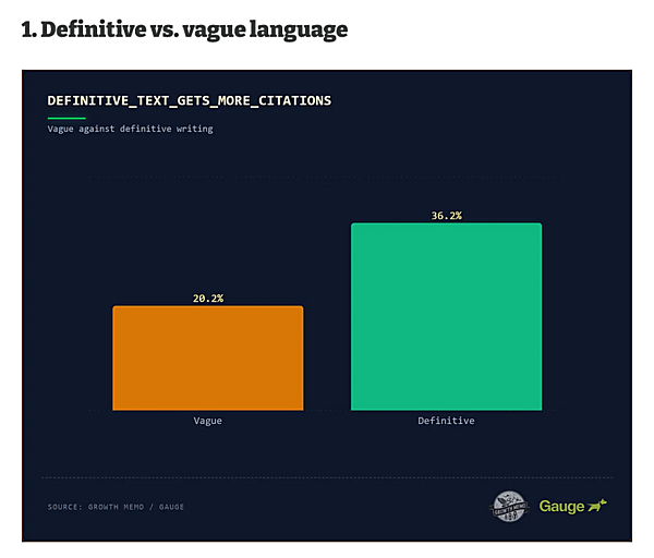 Which sections of a text are most likely to be cited by ChatGPT?