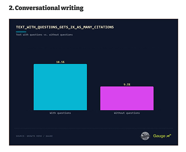 Which sections of a text are most likely to be cited by ChatGPT?