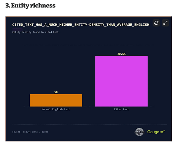 Which sections of a text are most likely to be cited by ChatGPT?