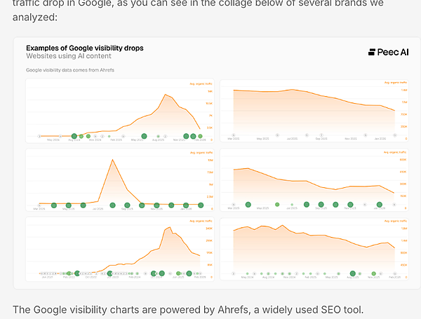 下落するAIコンテンツ