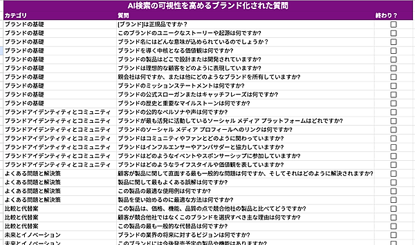 AI検索の可視性を高めるブランド化された質問