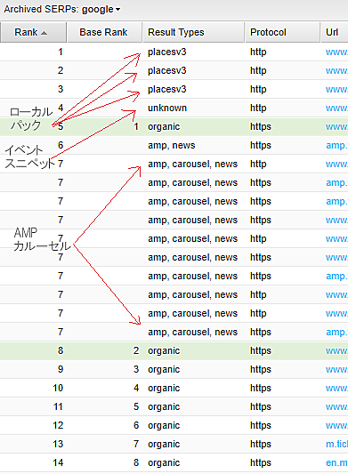 ローカルパック
イベントスニペット
AMPカルーセル
