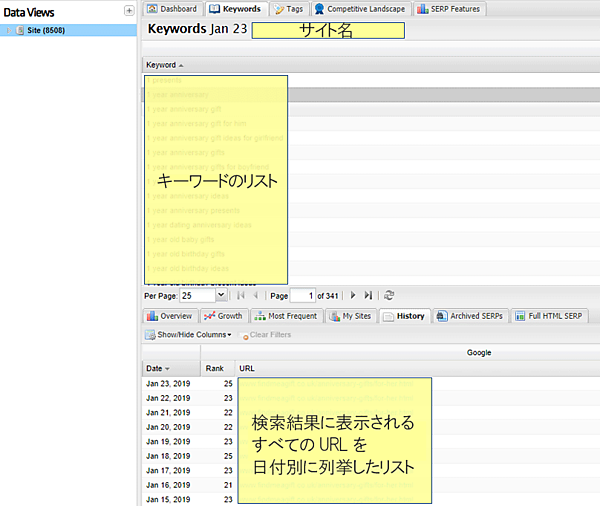 サイト
キーワードのリスト
検索結果に表示されるすべてのURLを日付別に列挙したリスト