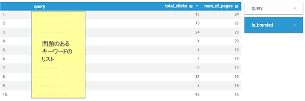 問題のあるキーワードのリスト