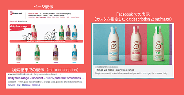ページ表示
検索結果での表示（meta description）
Facebookでの表示（カスタム指定したog:descriptionとog:image）