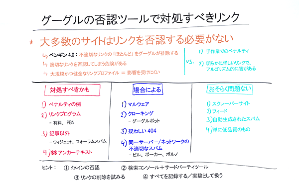 グーグルの否認ツールで対処すべきリンク
*大多数のサイトはリンクを否認する必要がない
ペンギン4.0：不適切なリンクの「ほとんど」をグーグルが排除する
適切なリンクを否認してしまう危険がある
大規模かつ健全なリンクプロファイル＝影響を受けにくい
vs.
1) 手作業でのペナルティ
2) 明らかに怪しいリンクで、アルゴリズム的に害がある
対処すべきかも
1) ペナルティの例
2) リンクプログラム - 有料、PBN
3) 記事以外 - ウィジェット、フォーラムスパム
4) $$アンカーテキスト
場合による
1) マルウェア
2) クローキング - グーグルボット
3) 疑わしい404
4) 同類の不適切なスパム - ピル、ポーカー、ポルノ
おそらく問題ない
1) スクレーパーサイト
2) フィード
3) 自動生成されたスパム
4) 単に低品質のもの
ヒント：①ドメインの否認：　②検索コンソール＋サードパーティツール　③リンクの削除を試みる　④すべてを記録する／実験として扱う