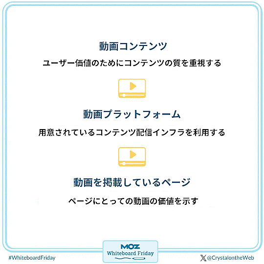 
・動画コンテンツ： ユーザー価値のためにコンテンツの質を重視する
・動画プラットフォーム： 用意されているコンテンツ配信インフラを利用する
・動画を掲載しているページ： ページにとっての動画の価値を示す