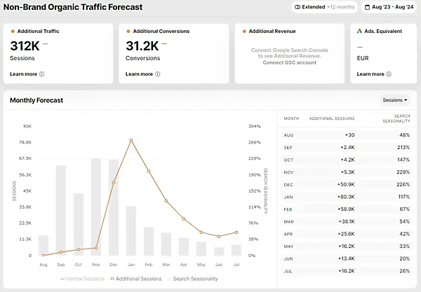 SEOmonitorのキャプチャ