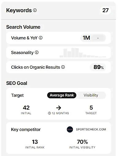 キーワードのビジビリティを確認する画面のキャプチャ