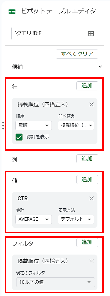 GoogleスプレッドシートにおけるCTRベンチマークのピボットテーブル