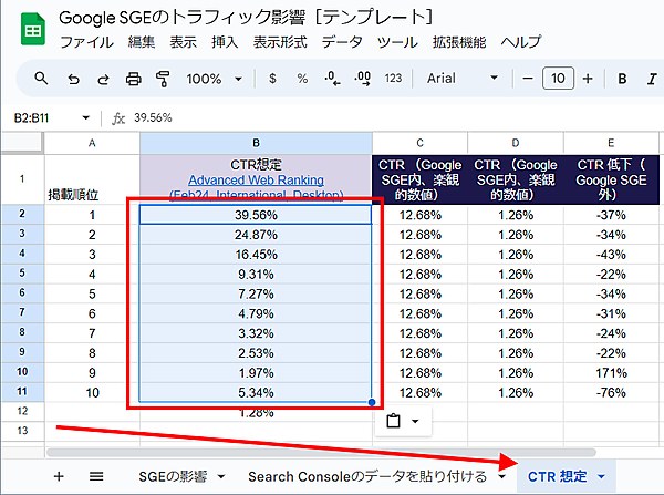グーグルのCTR想定値