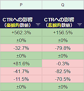 SGEのトラフィック予測