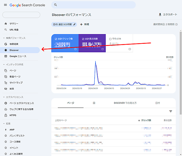 Google Search ConsoleのGoogle Discoverパフォーマンスレポート