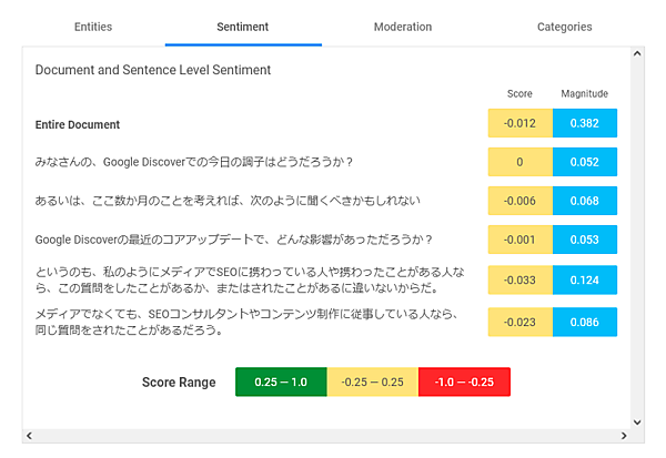 Google Natural Language APIの例