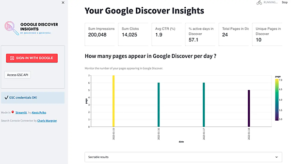 アレクシス・リルコ氏によるGoogle Discover Insightsツール