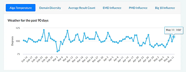MozCastの気象情報