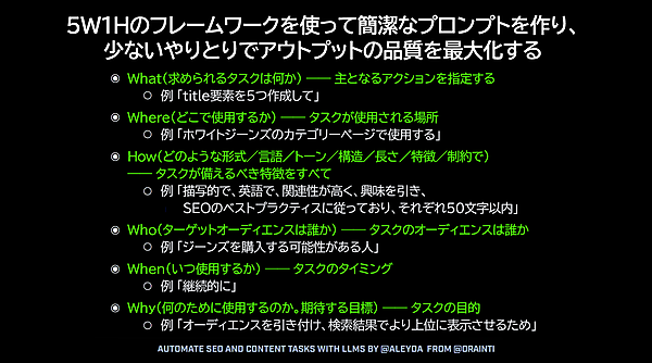 5W1Hのフレームワークを使って簡潔なプロンプトを作り、少ないやりとりでアウトプットの品質を最大化する
●What（求められるタスクは何か）：主となるアクションを指定する
→例：title要素を5つ作成して

●Where（どこで使用するか）：タスクが使用される場所
→例：ホワイトジーンズのカテゴリーページで使用する

●How（どのような形式／言語／トーン／構造／長さ／特徴／制約で）：タスクが備えるべき特徴をすべて
→例：描写的で、英語で、関連性が高く、興味を引き、SEOのベストプラクティスに従っており、それぞれ50文字以内

●Who（ターゲットオーディエンスは誰か）：タスクのオーディエンスは誰か
→例：ジーンズを購入する可能性がある人

●When（いつ使用するか）：タスクのタイミング
→例：継続的に

●Why（何のために使用するのか。期待する目標）：タスクの目的
→例：オーディエンスを引き付け、検索結果でより上位に表示させるため

