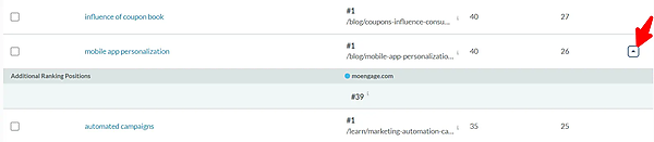 Keyword Explorerツールでキーワードカニバリゼーションを発見するためのドロップダウンアイコン