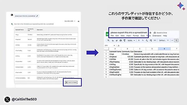 これらのサブレディットが存在するかどうか、手作業で確認してください