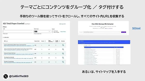 テーマごとにコンテンツをグループ化／タグ付けする 手持ちのツール類を使ってサイトをクロールし、すべてのサイト内URLを収集する あるいは、サイトマップを入手する
