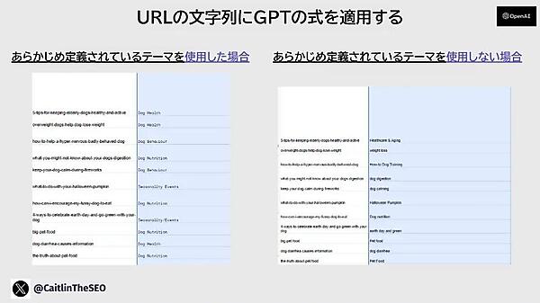 URLの文字列にGPTの式を適用する あらかじめ定義されているテーマを使用した場合 あらかじめ定義されているテーマを使用しない場合