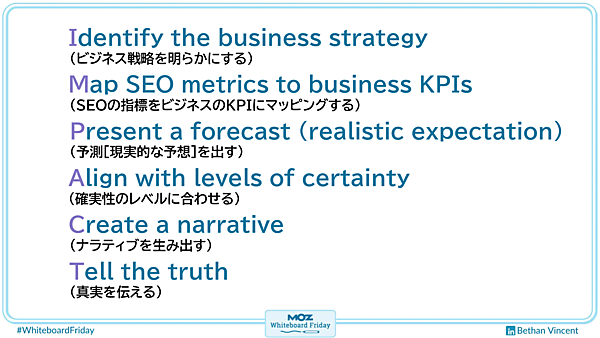 Identify the business strategy （ビジネス戦略を明らかにする） Map SEO metrics to business KPIs （SEOの指標をビジネスのKPIにマッピングする） Present a forecast (realistic expectation) （予測［現実的な予想］を出す） Align with levels of certainty （確実性のレベルに合わせる） Create a narrative （ナラティブを生み出す） Tell the truth （真実を伝える）