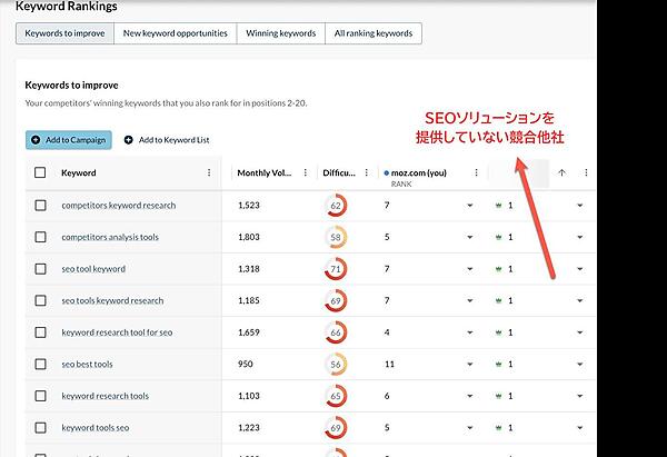 SEOソリューションを提供していない競合他社