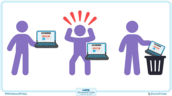 ホワイトボードの一部を拡大した画像で、ウェブサイトでの体験に不満を抱いている人を示している。